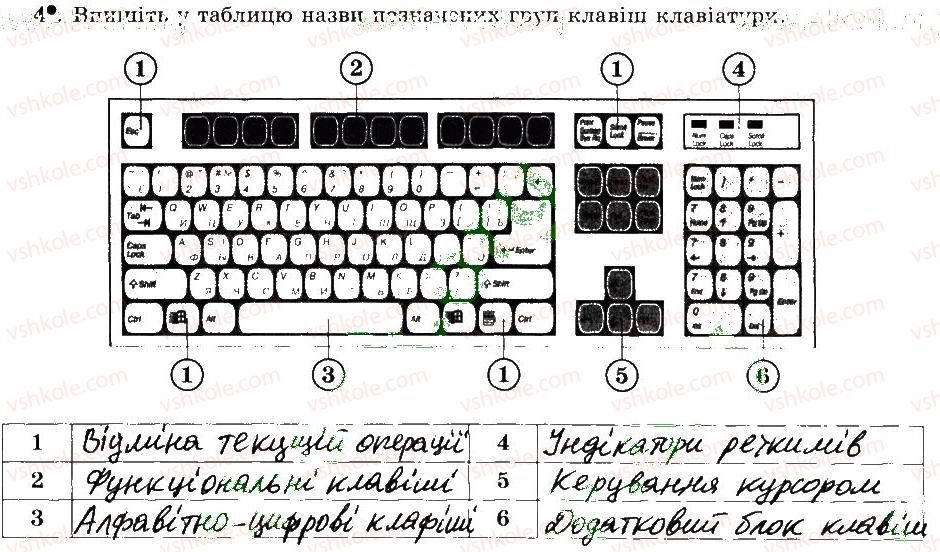 фото задание 4 - 5. складові комп’ютера - розділ 2. основи роботи з комп’ютером