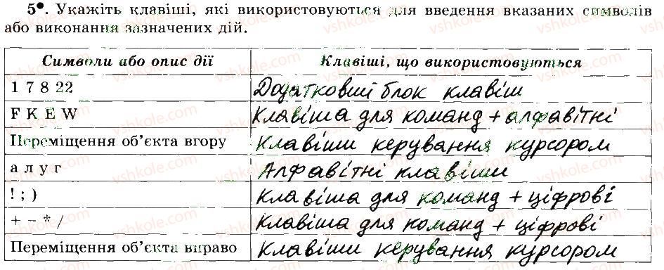 фото задание 5 - 5. складові комп’ютера - розділ 2. основи роботи з комп’ютером