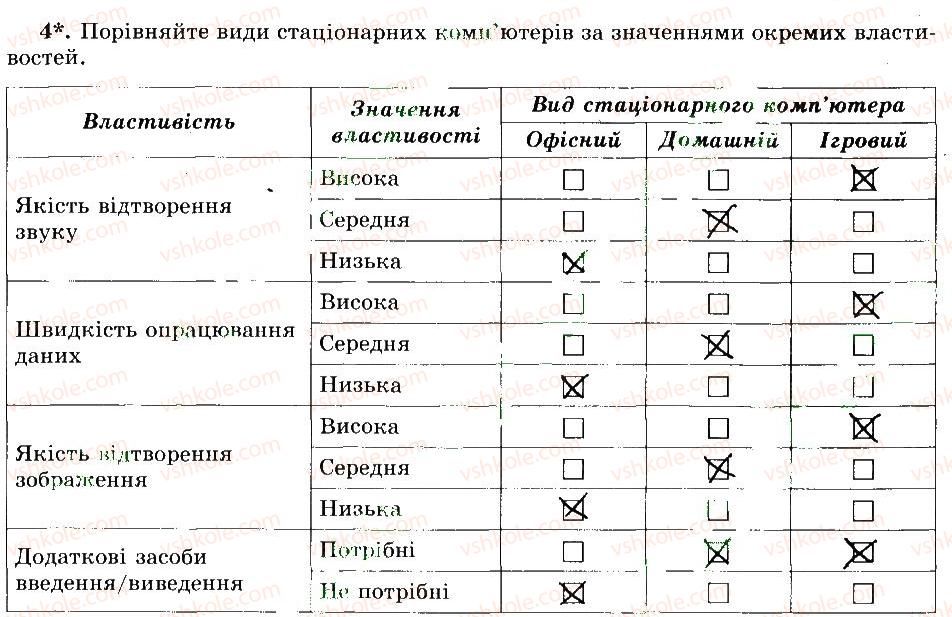 фото задание 4 - 6. види сучасних персональних комп’ютерів - розділ 2. основи роботи з комп’ютером