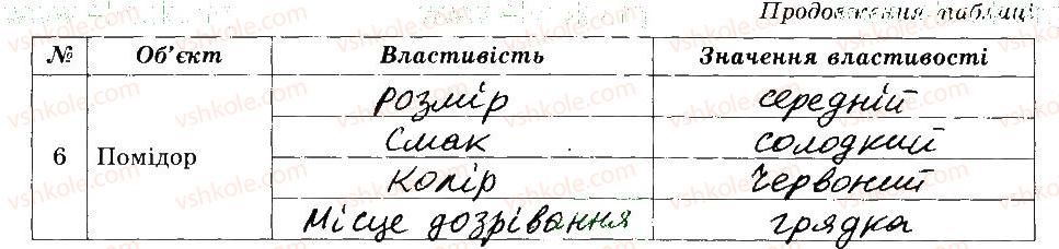 фото задание 2 - 7. об’єкти та їх властивості - розділ 2. основи роботи з комп’ютером