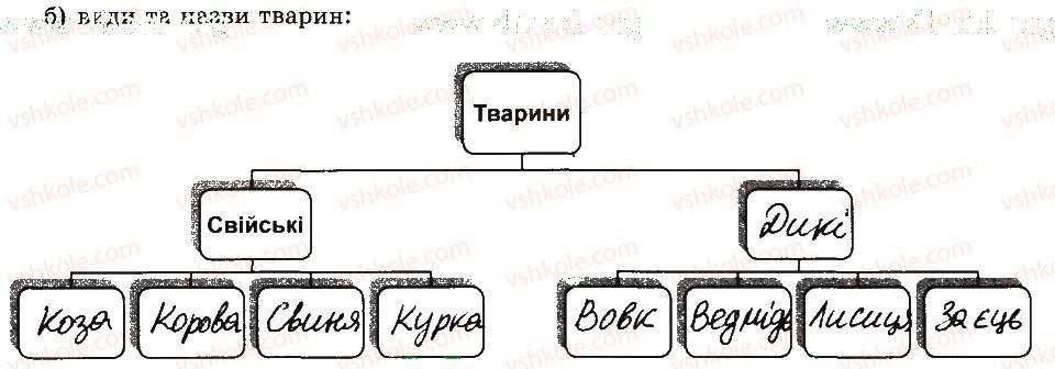 фото задание 2 - 8. класифікація об’єктів - розділ 2. основи роботи з комп’ютером