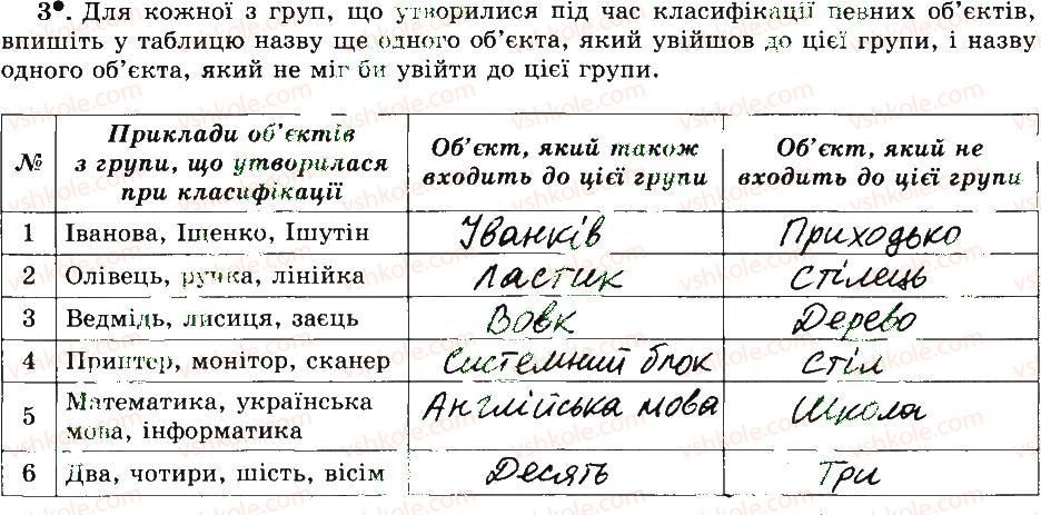 фото задание 3 - 8. класифікація об’єктів - розділ 2. основи роботи з комп’ютером