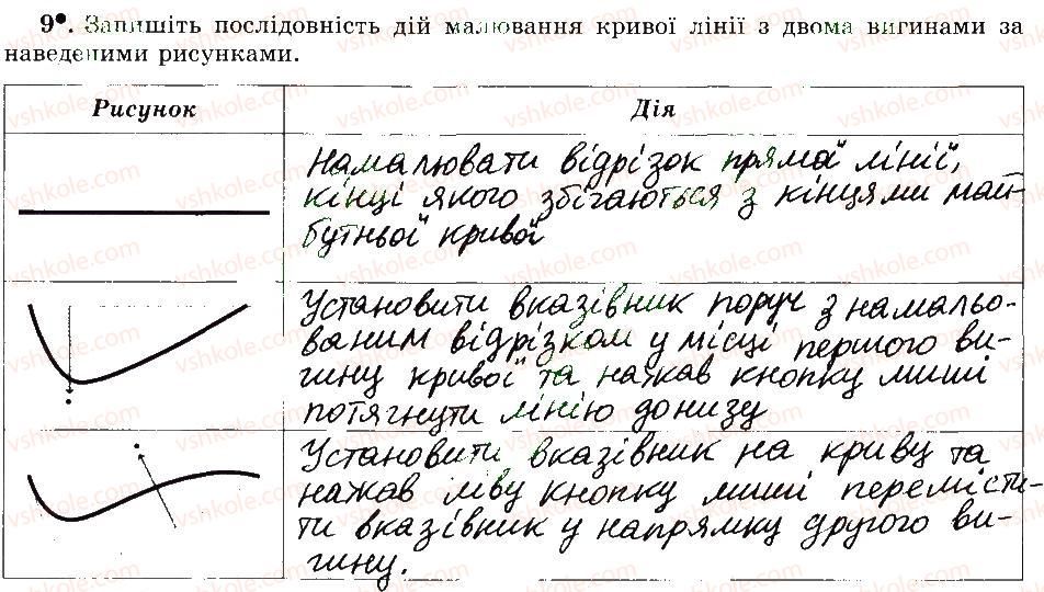 фото задание 9 - 16. графічні об’єкти. інструменти для малювання геометричних фігур - розділ 3 графічний редактор paint
