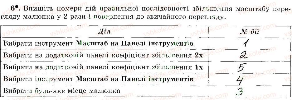 фото задание 6 - 18. інструменти вільного малювання та опрацювання зображень - розділ 3 графічний редактор paint