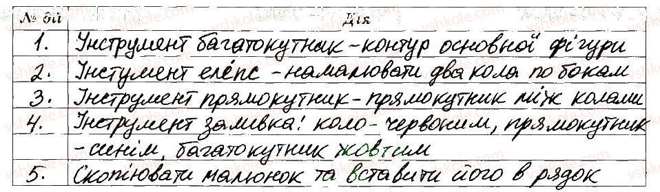 фото задание 7 - 21. опрацювання зображень - розділ 3 графічний редактор paint