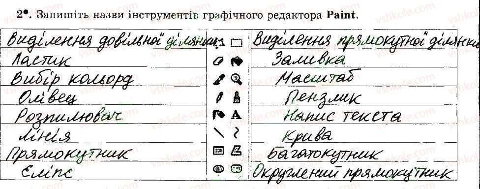 фото задание 2 - 23. підсумковий урок - розділ 3 графічний редактор paint