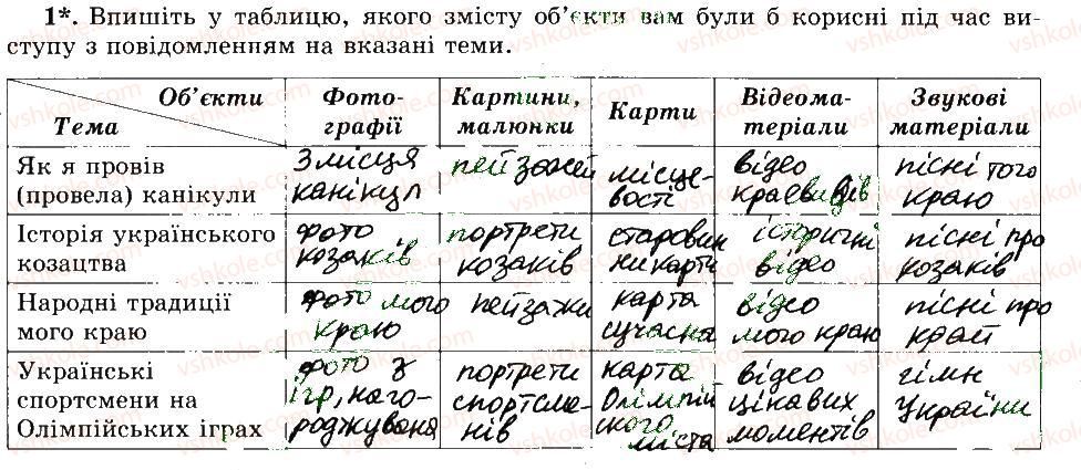 фото задание 1 - 24. комп'ютерна презентація та її об'єкти - розділ 4 редактор презентацій
