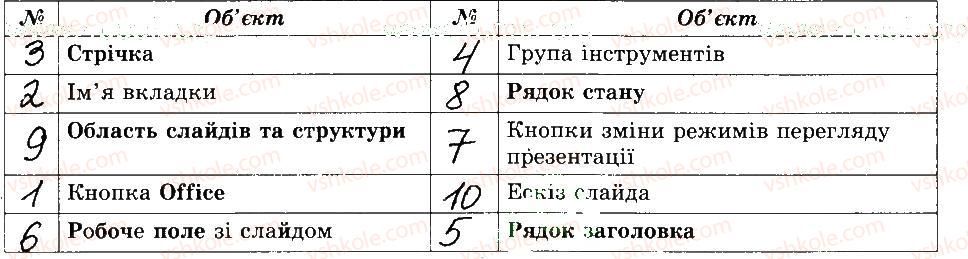 фото задание 1 - 25. редактор презентацій microsoft office powerpoint 2007 - розділ 4 редактор презентацій
