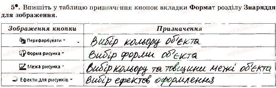 фото задание 5 - 27. формування графічних об’єктів - розділ 4 редактор презентацій