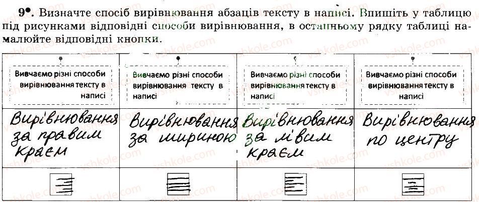 фото задание 9 - 28. створення та опрацювання текстових об'єктів - розділ 4 редактор презентацій