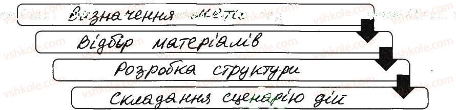 фото задание 1 - 29. розроблення плану створення презентацій - розділ 4 редактор презентацій