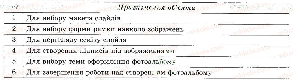 фото задание 6 - 29. розроблення плану створення презентацій - розділ 4 редактор презентацій