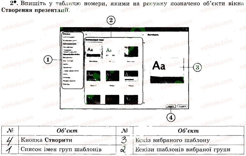 фото задание 2 - 31. поняття шаблону презентації - розділ 4 редактор презентацій