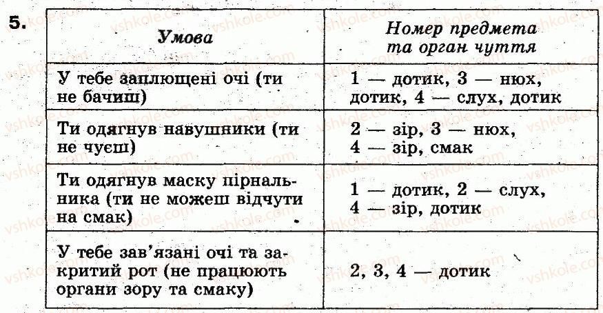 фото задание 5 - працюємо в парах - 1. інформація і повідомлення - розділ 1. інформаційні процеси
