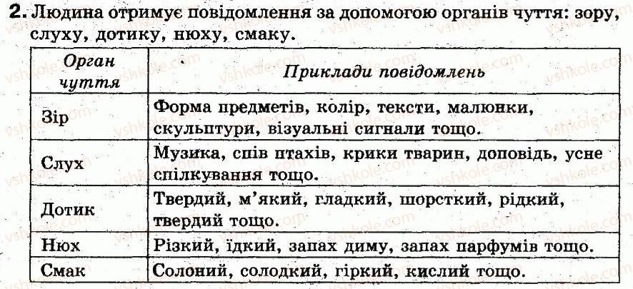 фото задание 2 - обговорюємо - 3. інформаційні процеси та пристрої для їх підтримки - розділ 1. інформаційні процеси