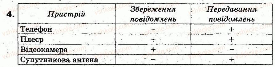 фото задание 4 - працюємо в парах - 3. інформаційні процеси та пристрої для їх підтримки - розділ 1. інформаційні процеси