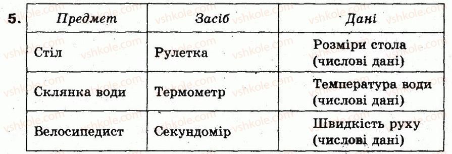 фото задание 5 - працюємо в парах - 4. дані та пристрої для роботи з ними - розділ 1. інформаційні процеси
