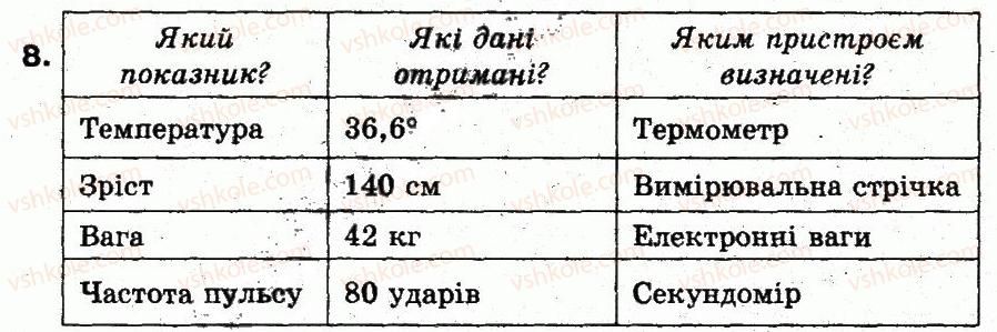 фото задание 8 - працюємо в парах - 4. дані та пристрої для роботи з ними - розділ 1. інформаційні процеси