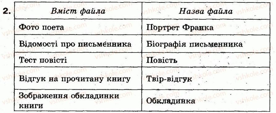 фото задание 2 - працюємо в парах - 13. файли та папки - розділ 2. основи роботи з комп’ютером