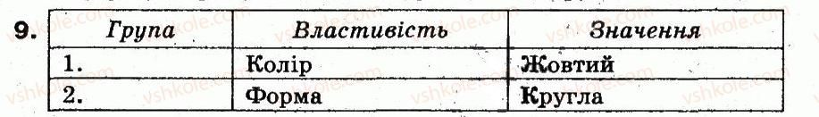 фото задание 9 - працюємо в парах - 7. об'єкти навколо нас - розділ 2. основи роботи з комп’ютером