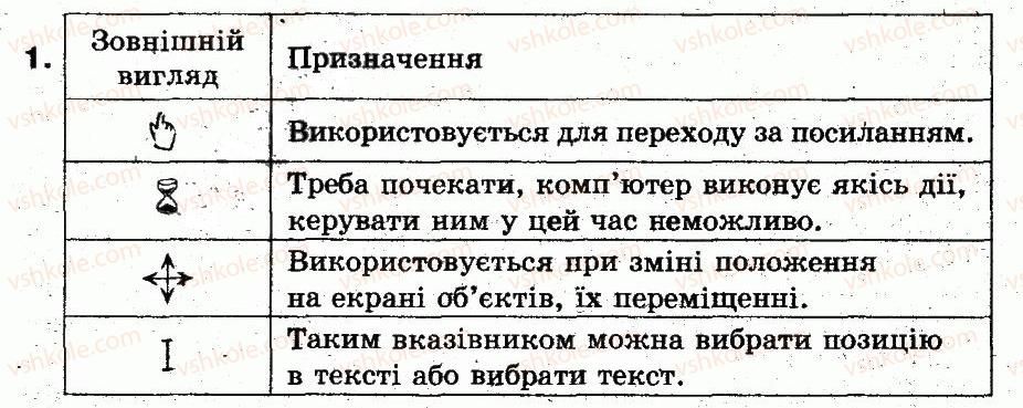 фото задание 1 - працюємо в парах - 8. робочий стіл та його об’єкти - розділ 2. основи роботи з комп’ютером