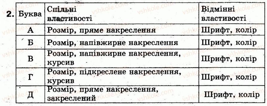фото задание 2 - працюємо в парах - 22. додавання тексту до зображення - розділ 3. графічний редактор