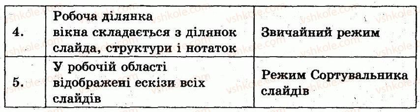 фото задание 4 - працюємо в парах - 25. редактор презентацій - розділ 4. редактор презентацій