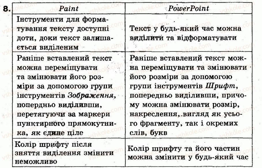 фото задание 8 - обговорюємо - 30. текстові та графічні об’єкти на слайдах - розділ 4. редактор презентацій