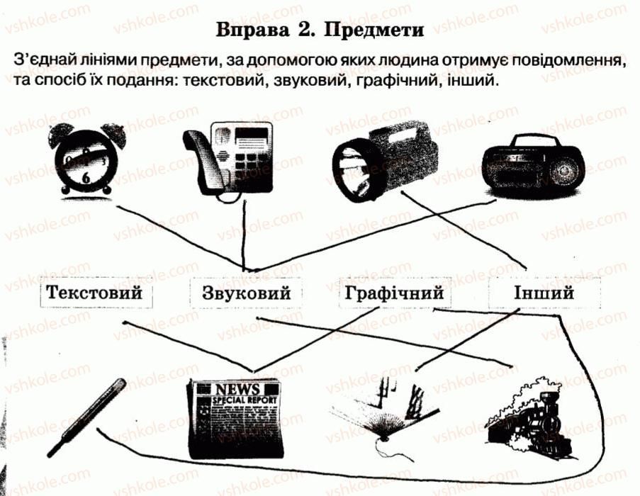 фото задание 2 - 2. способи подання повідомлень - розділ 1. інформаційні процеси
