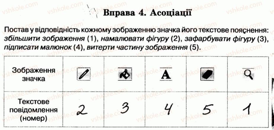 фото задание 4 - 2. способи подання повідомлень - розділ 1. інформаційні процеси