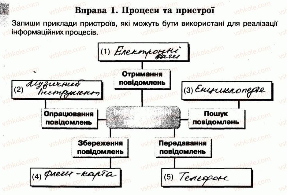 фото задание 1 - 3. інформаційні процеси та пристрої для їх підтримки - розділ 1. інформаційні процеси
