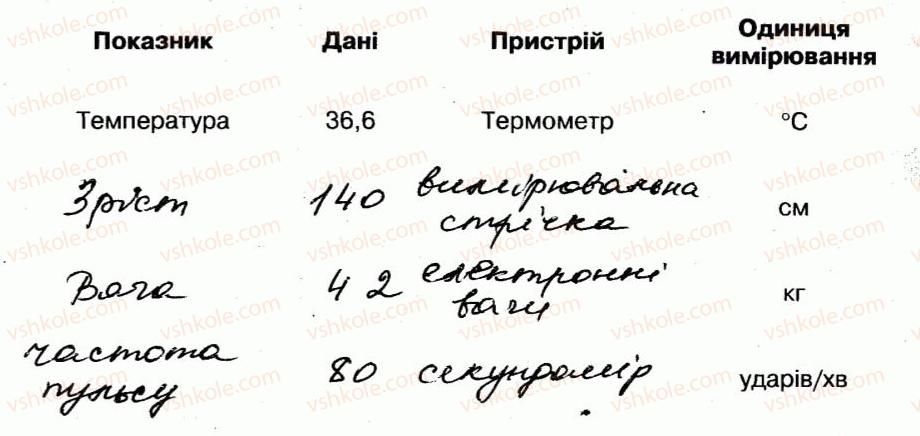 фото задание 3 - 4. дані та пристрої для роботи з ними - розділ 1. інформаційні процеси