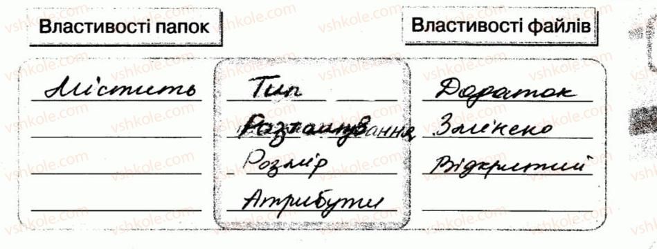 фото задание 2 - 13. файли та папки - розділ 2. основи роботи з комп’ютером