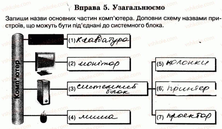 фото задание 5 - 5. персональний комп’ютер та його складові - розділ 2. основи роботи з комп’ютером