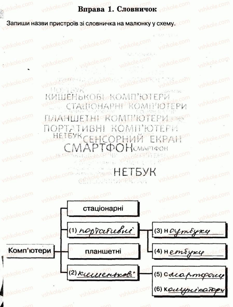 фото задание 1 - 6. безпечна робота із сучасними комп’ютерами - розділ 2. основи роботи з комп’ютером