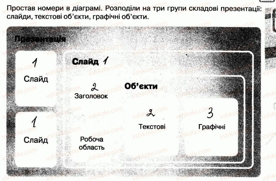 фото задание 3 - 24. комп'ютерна презентація та її об’єкти - розділ 4. редактор презентацій