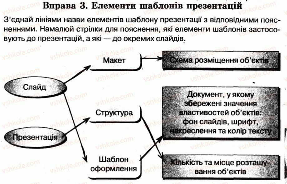 фото задание 3 - 29. шаблони презентацій - розділ 4. редактор презентацій