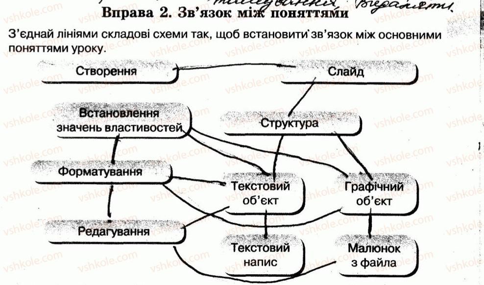 фото задание 2 - 30. текстові та графічні об’єкти на слайдах - розділ 4. редактор презентацій