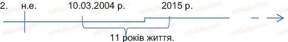 фото задание 2 - домашнє завдання - завдання зі сторінки 18 - розділ 1. звідки і як історики дізнаються про минуле