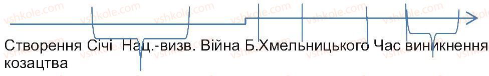 фото задание 1 - домашнє завдання - завдання зі сторінки 99 - розділ 2. про кого і про що розповідає історія