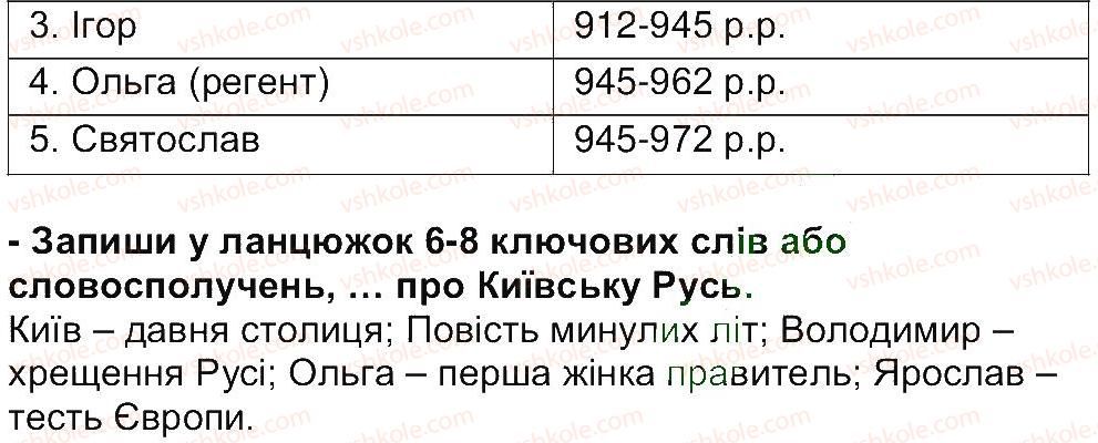 фото задание 28 - завдання зі сторінок 22-39