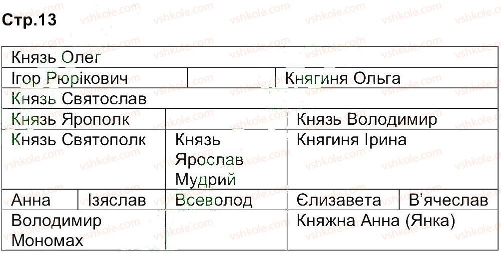 фото задание 13 - завдання зі сторінок 4-19