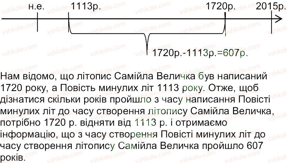 фото задание 2 - завдання зі сторінки 40 - розділ 1. звідки і як історики довідуються про минуле