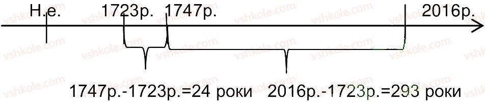фото задание 2 - завдання зі сторінки 96 - розділ 2. про що і про кого розповідає історія