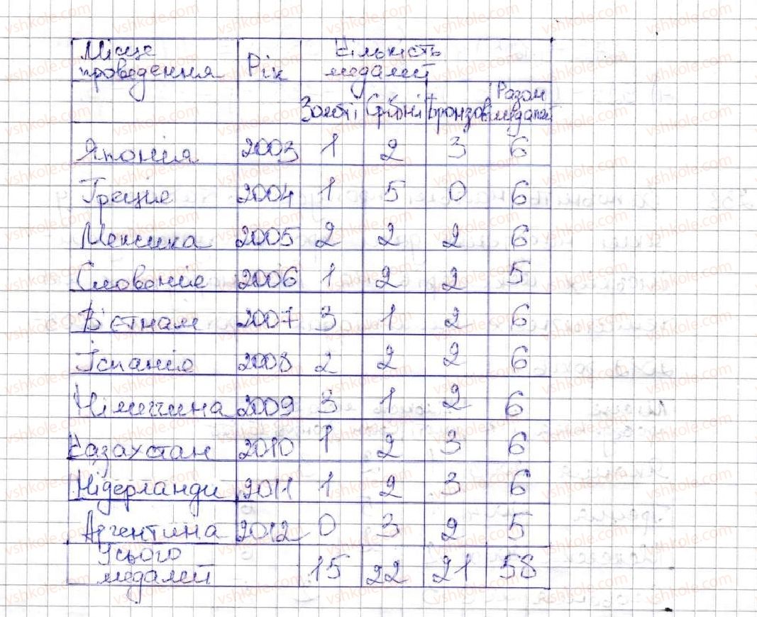фото задание 238 - 8. віднімання натуральних чисел - § 2. додавання і віднімання натуральних чисел