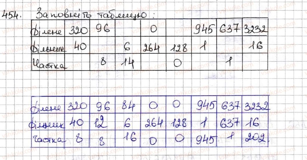 фото задание 454 - 18. ділення - § 3. множення і ділення натуральних чисел