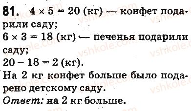 фото задание 81 - ответы на упражнения 1 - 100