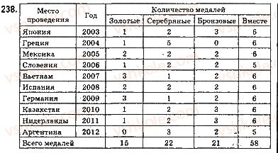 фото задание 238 - ответы на упражнения 201 - 300