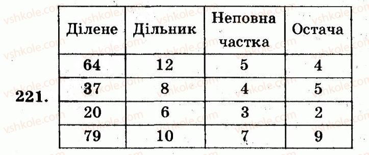фото задание 221 - номери 201-300