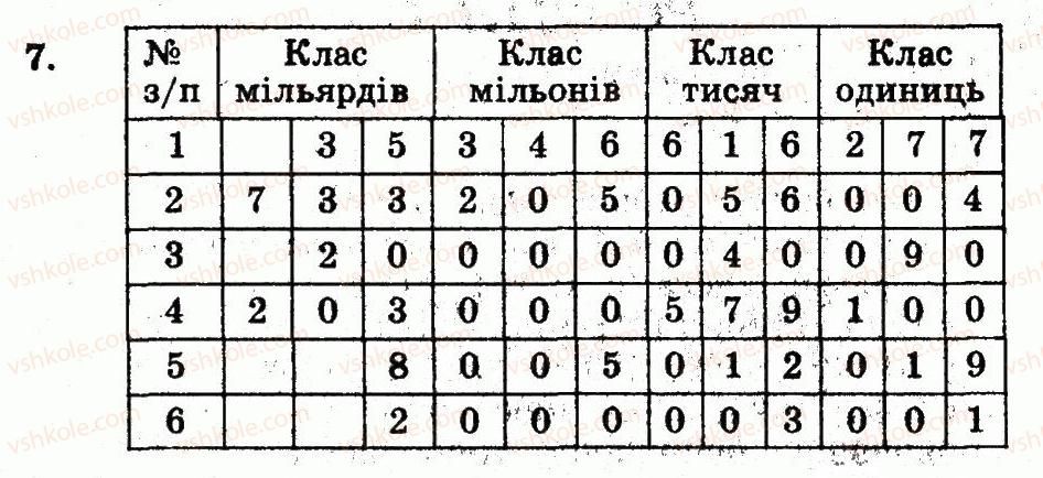 фото задание 7 - номери 7-100